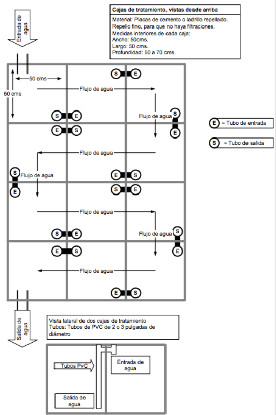 Esquema del filtro de agua