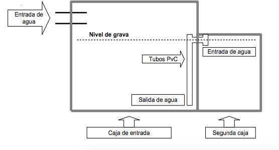 Esquema del filtro para el estanque